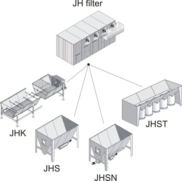 Фильтры типа jh
